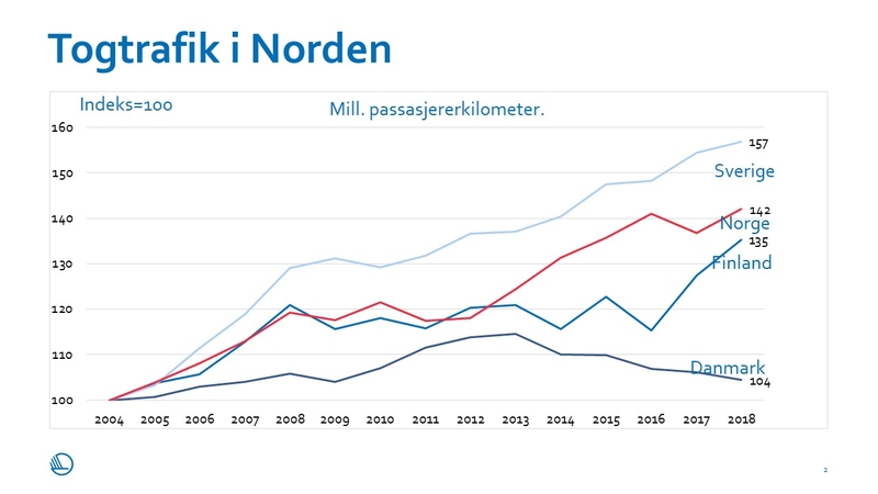 Togtrafikk i Norden